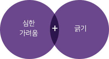 심한가려움+긁기